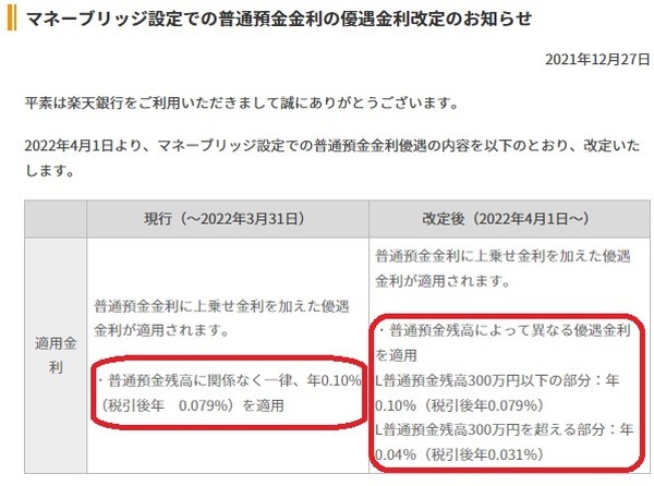 楽天銀行が楽天証券とのマネーブリッジの優遇金利を改悪