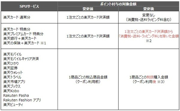 SPUが改悪