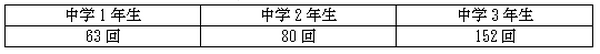 敵は「学校外教育費」にあり～学習塾代編