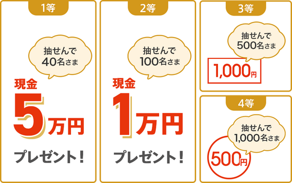 最大50,000円がプレゼント