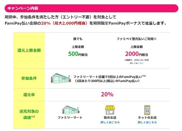キャンペーン内容