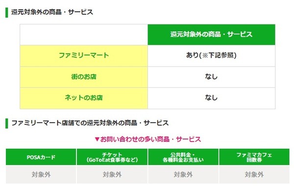 還元対象外もある