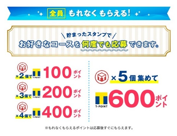 もらえるポイント
