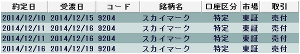 気をつけたい投資の失敗