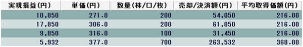 気をつけたい投資の失敗