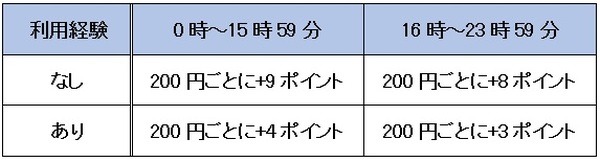 ローソンでお得なキャンペーンを一挙紹介　dポイントカード・Apple Pay・楽天チェック・ラクマ・au PAY・LINE Payプリカ　組み合わせ次第でさらにお得に