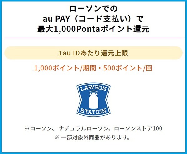 たぬきの大恩返し 春