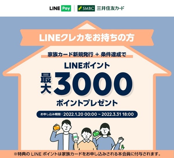 家族カード新規発行で最大3,000ポイント