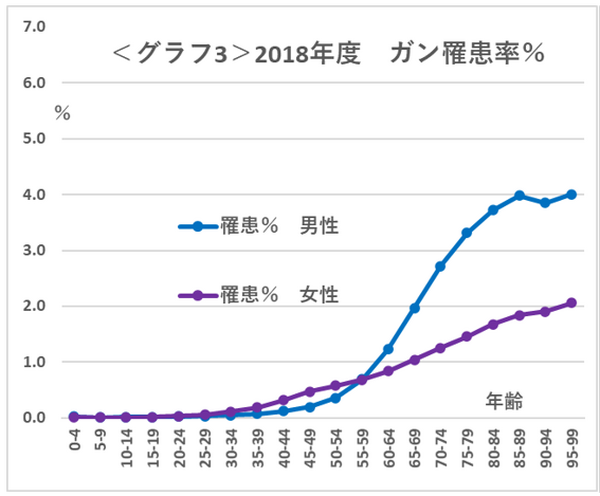 ブラフ3