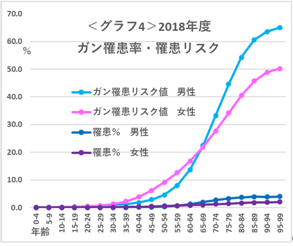 グラフ４