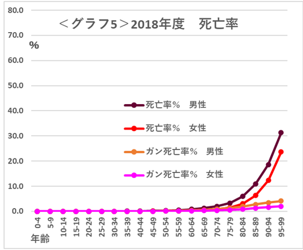 グラフ5