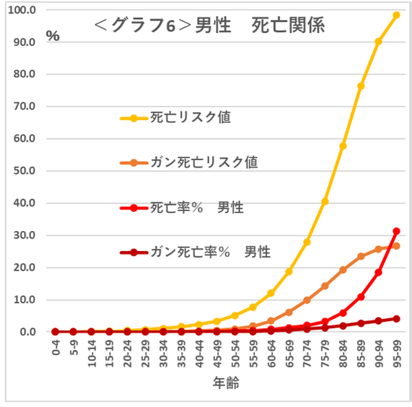 グラフ6