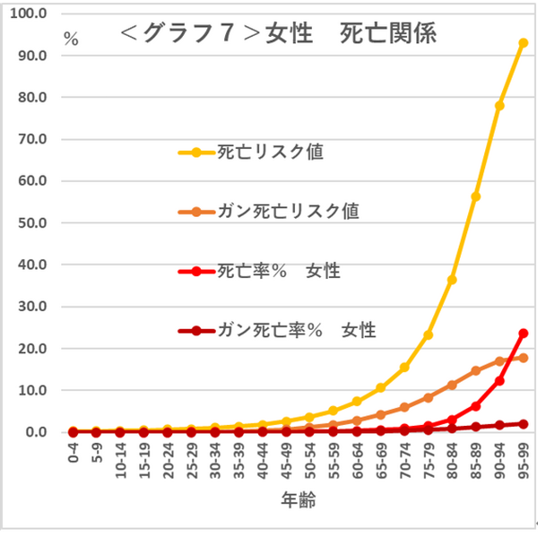 グラフ7