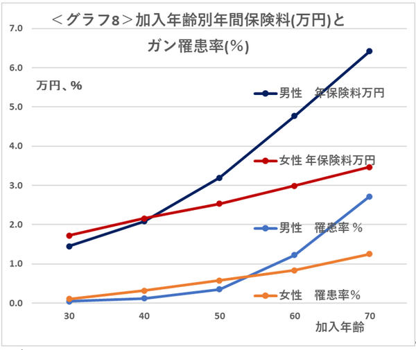 グラフ8