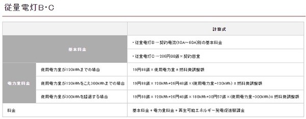 3/1よりスタートの「ドコモでんき」を解説　他社との比較、キャンペーン活用も忘れずに