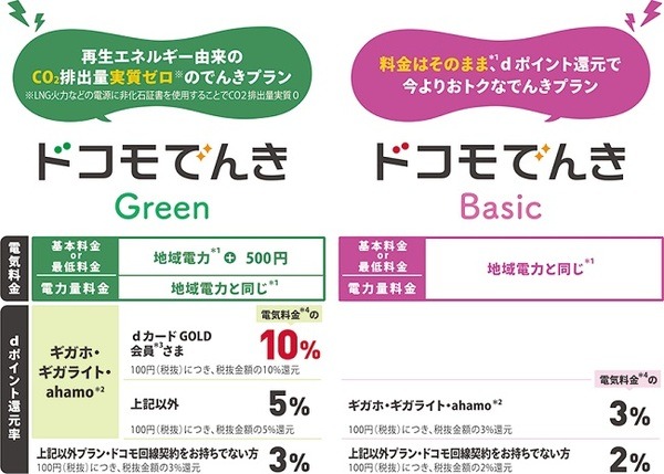 他社との比較も忘れずに