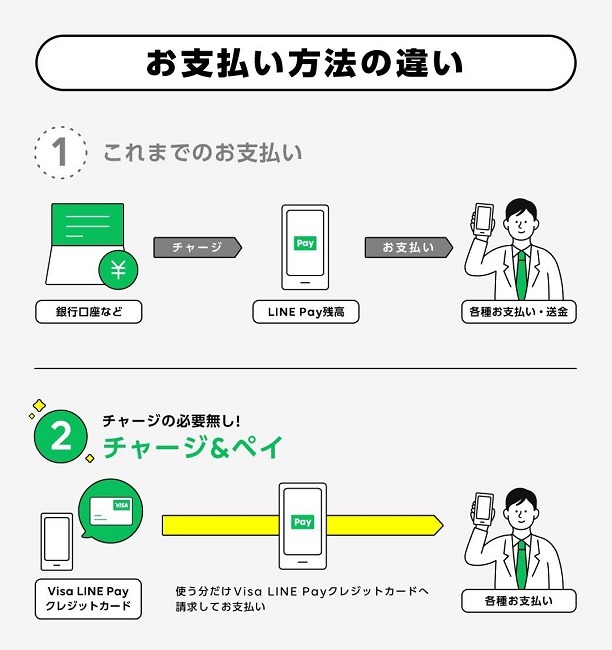 支払い方法