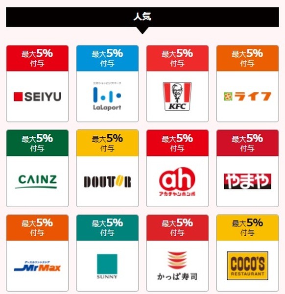 PayPayクーポン最大5％引き
