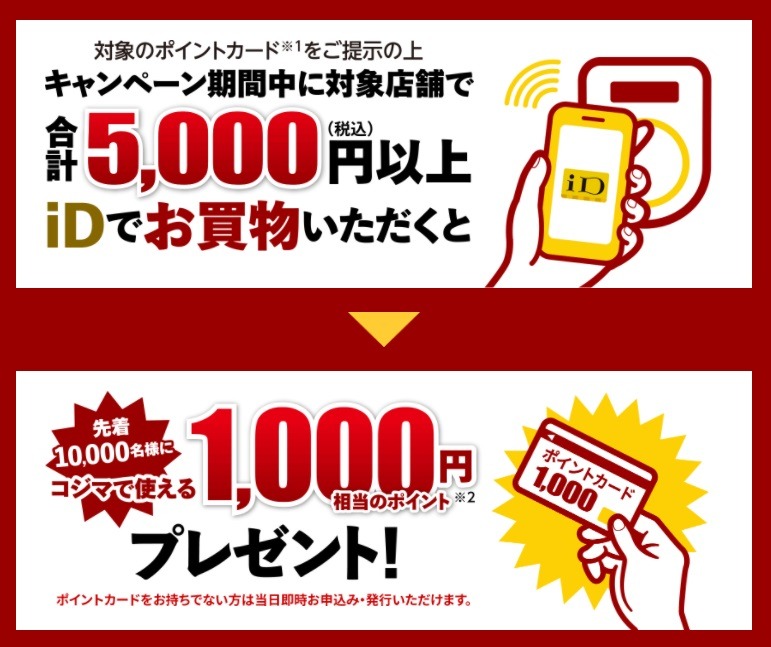 ポイント進呈