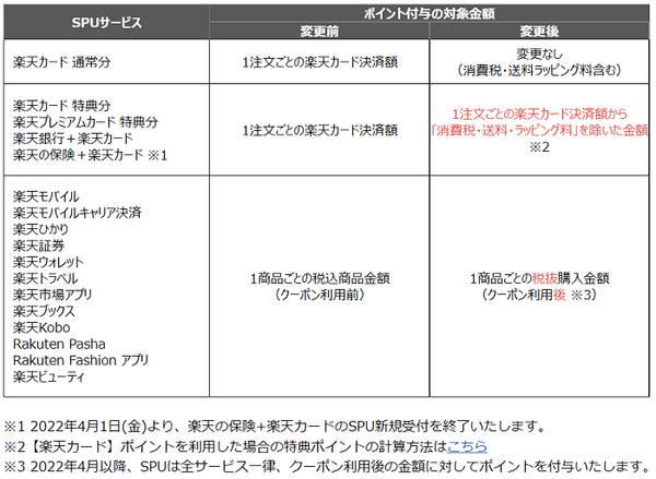 税込から税抜変更でSPUへの影響