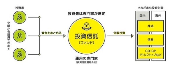 投資信託の基礎知識