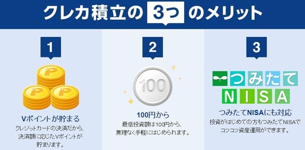 投信積立サービス