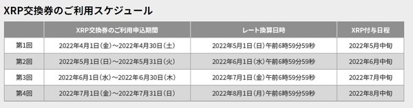 交換券利用スケジュール