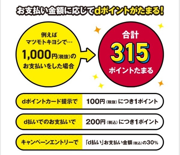 もれなく+30％dポイント還元