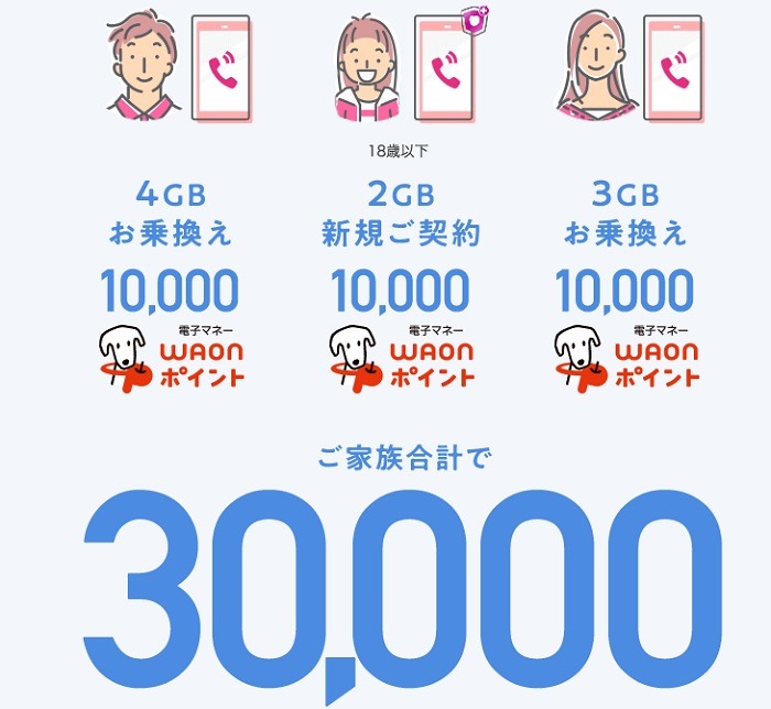 1人1人にポイント付与