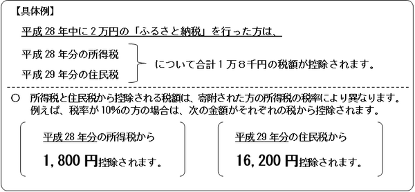 所得税・住民税から控除を受ける
