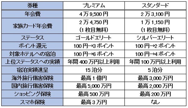 異なる点をピックアップ