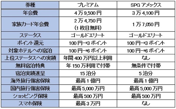 両者の概要