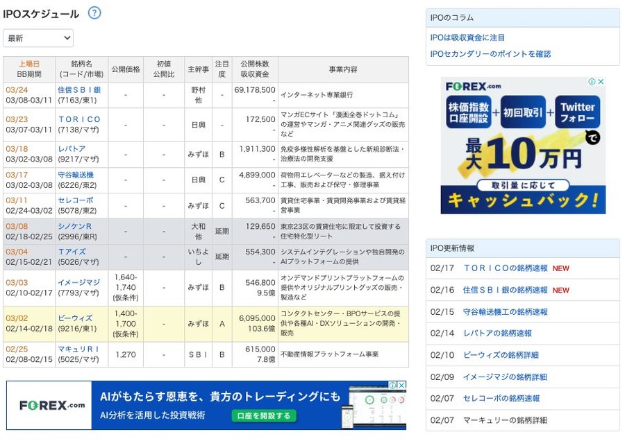 ブレーク銘柄など勢いのある銘柄を探す際に活用しやすい