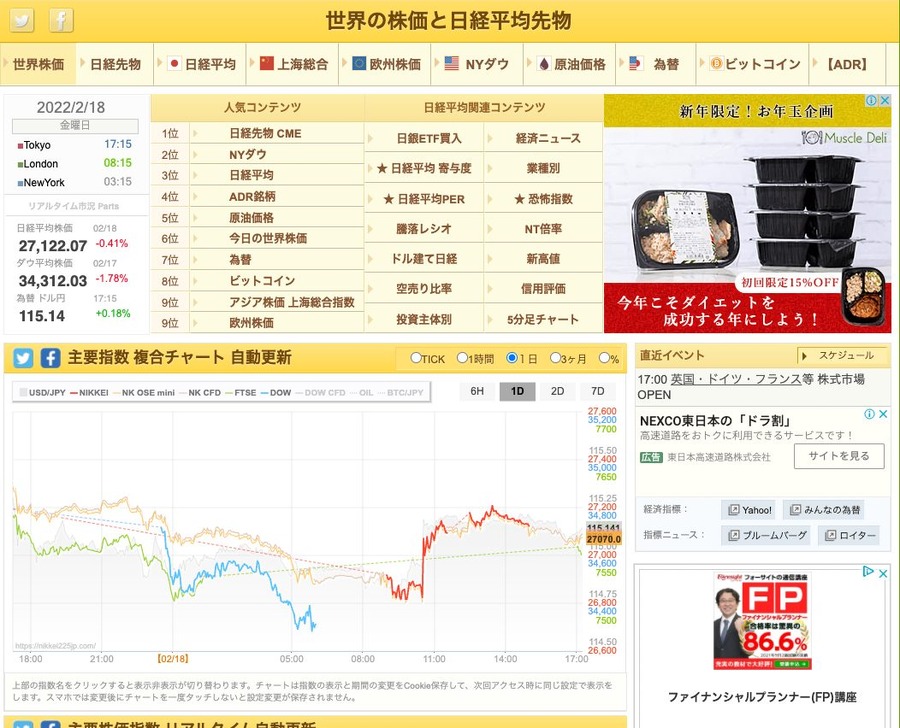 世界の株価と日経平均先物