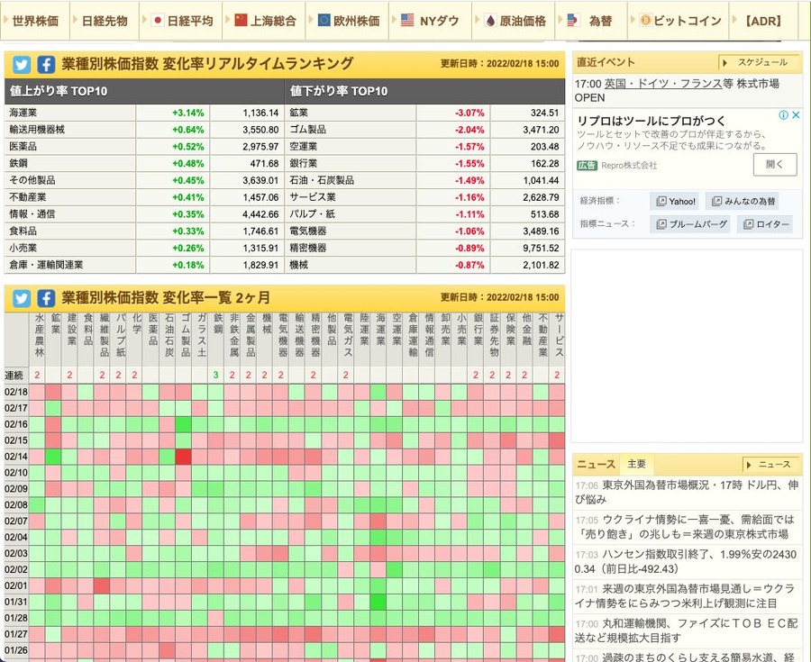 投資主体別売買状況で海外からの動向を確認