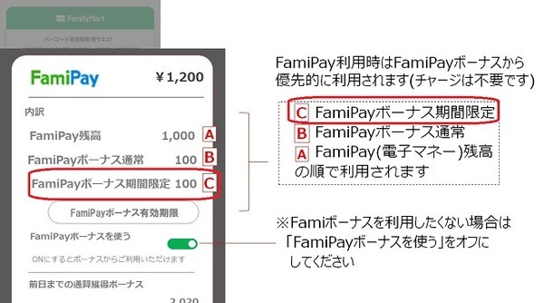 期間限定FamiPayボーナスは優先的に使われる