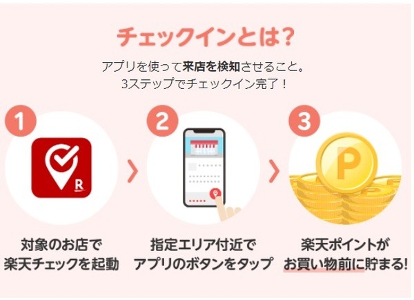 楽天ポイントを貯めたりお得なクーポンを獲得したりできるサービス