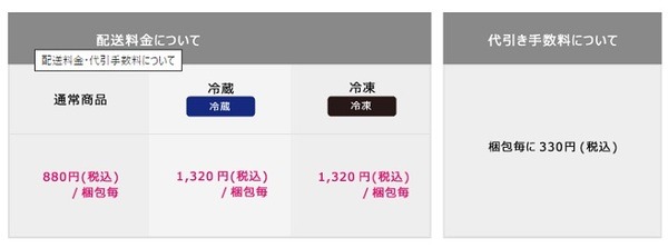 成城石井の配送料