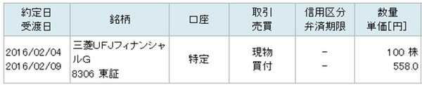 【堀聖人投資サロン】　マイナス金利で買って良い株、ダメな株5選