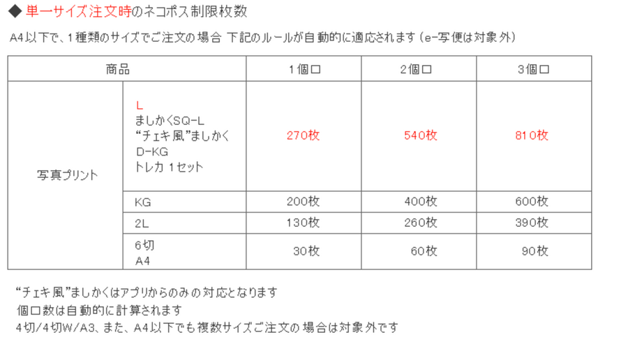 配送方法はネコポスまたは宅急便
