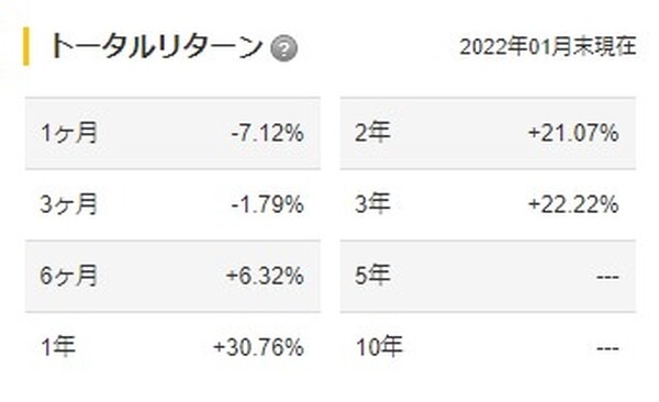 実際の相場を想定した場合
