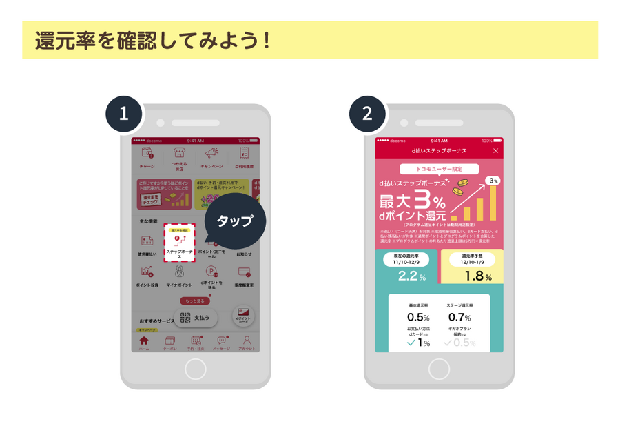 自分の還元率を確認