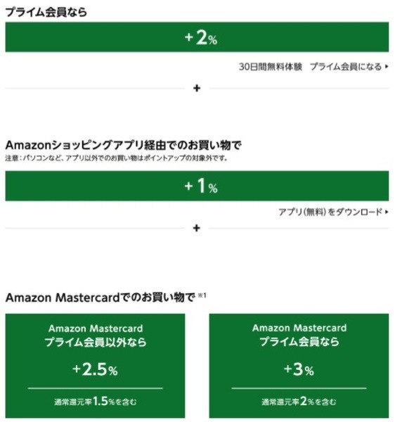 アプリ経由でさらにお得
