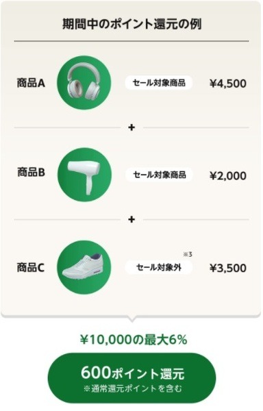 タイムセール対象商品でなくてもOK