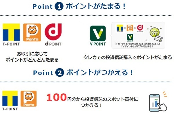 ポイントがたまる・つかえる
