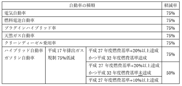 平成28年度 自動車に関する税金（前編）　軽自動車税と自動車税
