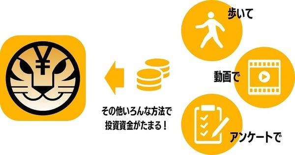 投資できるポイントが貯まる