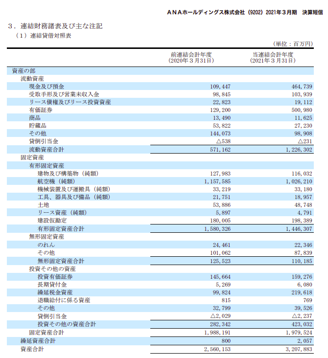 ANA有価証券報告書202103