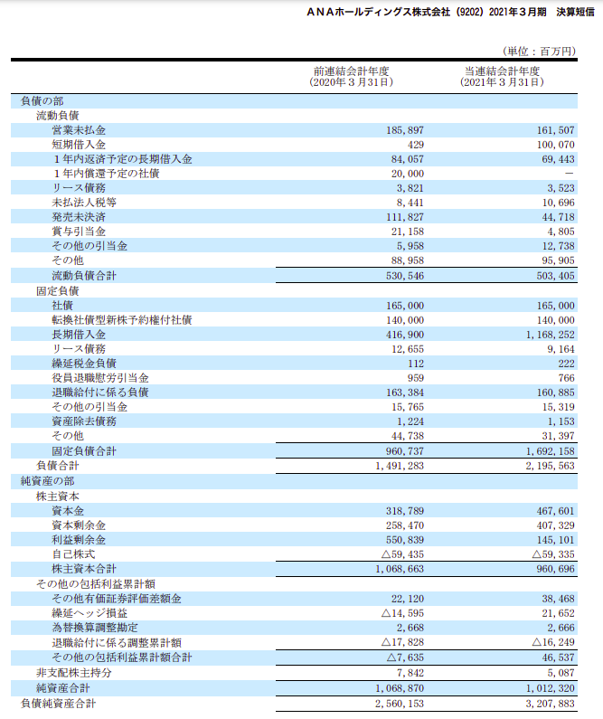 ANA有価証券報告書202103