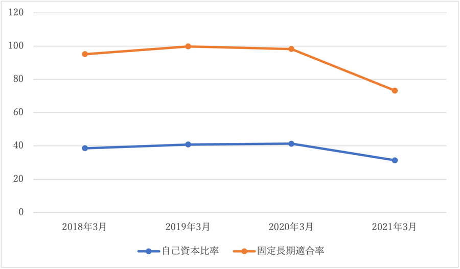 決算書から紐解く会社の安全性について説明　貸借対照表の数字は慣れれば攻略できる